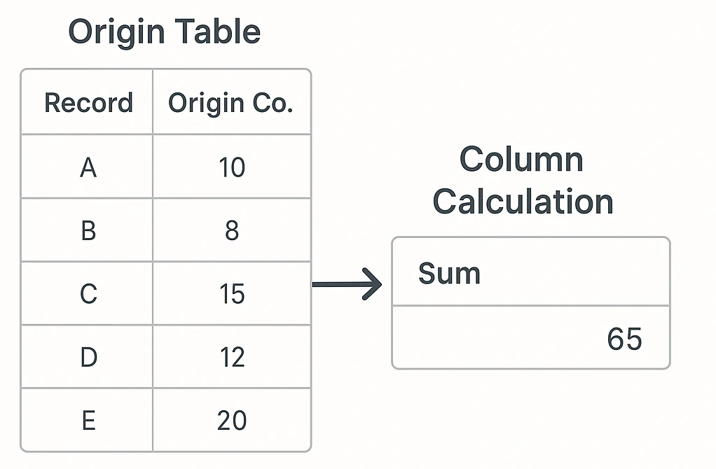 Column Calculation 列小插件设计
