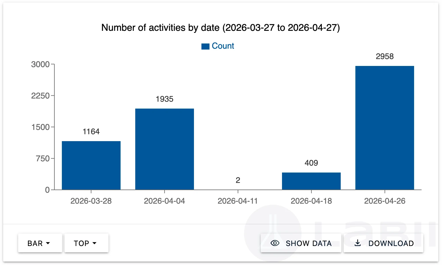 Activity Summary 小插件显示聚合活动数据的只读视图