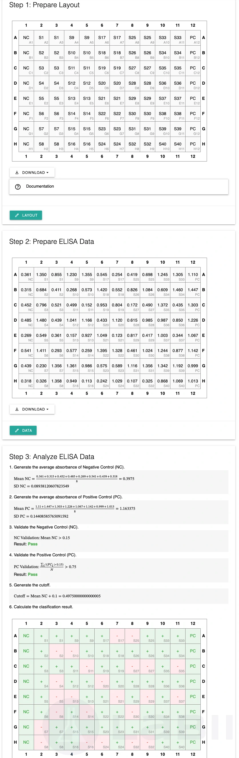 定性 ELISA 只读视图，其中显示包含阳性/阴性分类结果的 96 孔板