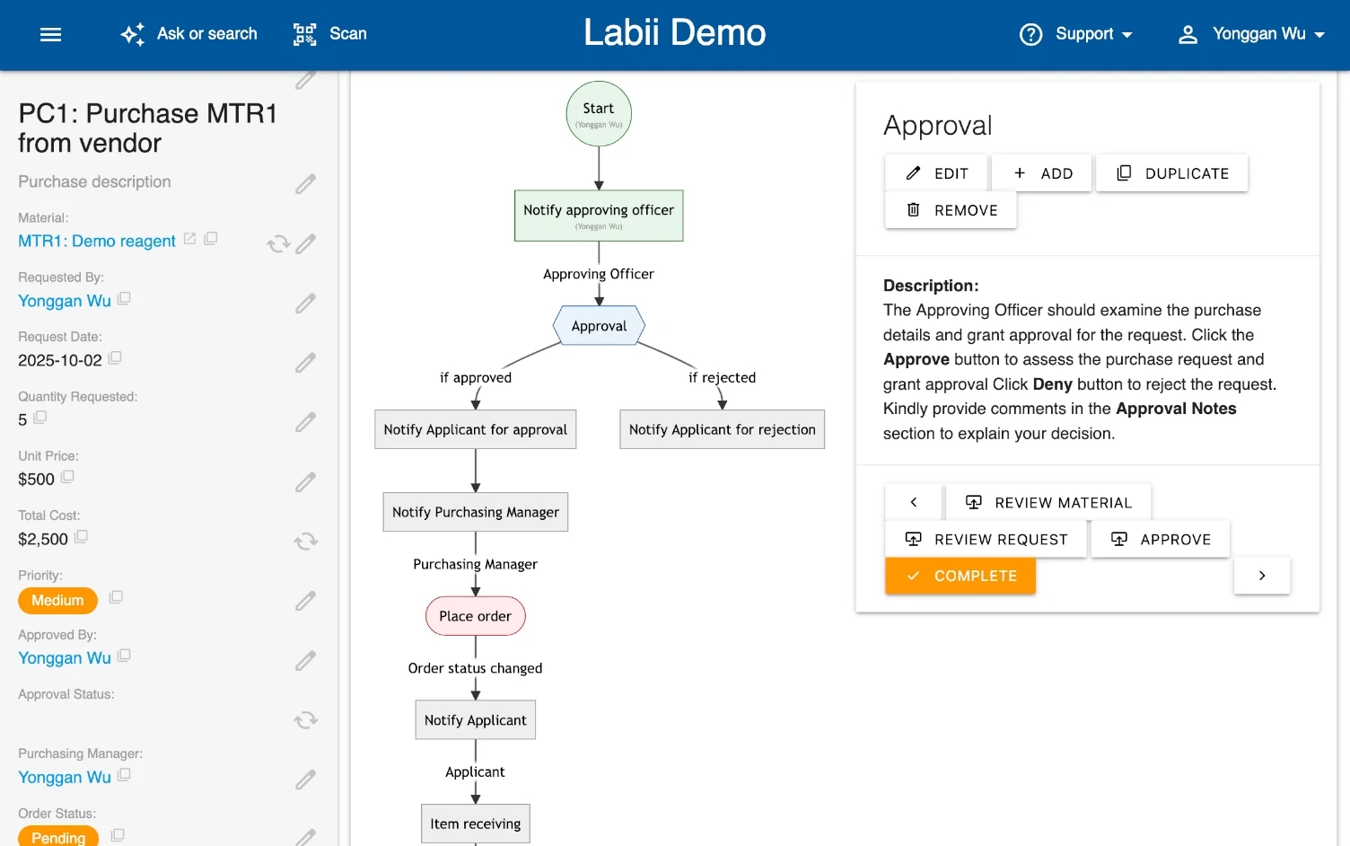 Labii Purchase Management overview